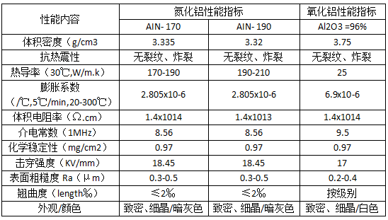 氮化铝陶瓷片 氮化铝陶瓷片