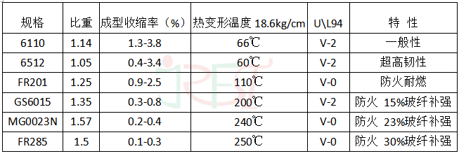 绝缘粒 绝缘粒