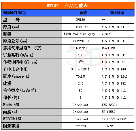 导热矽胶绝缘布 导热矽胶绝缘布
