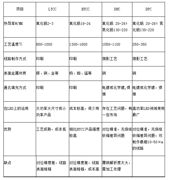 散热比较