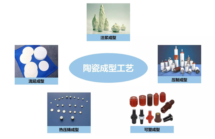 陶瓷成型工艺
