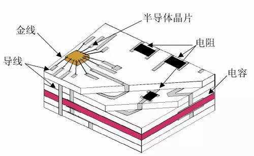 低温共烧陶瓷基板