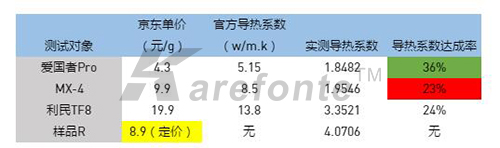 导热硅脂对比